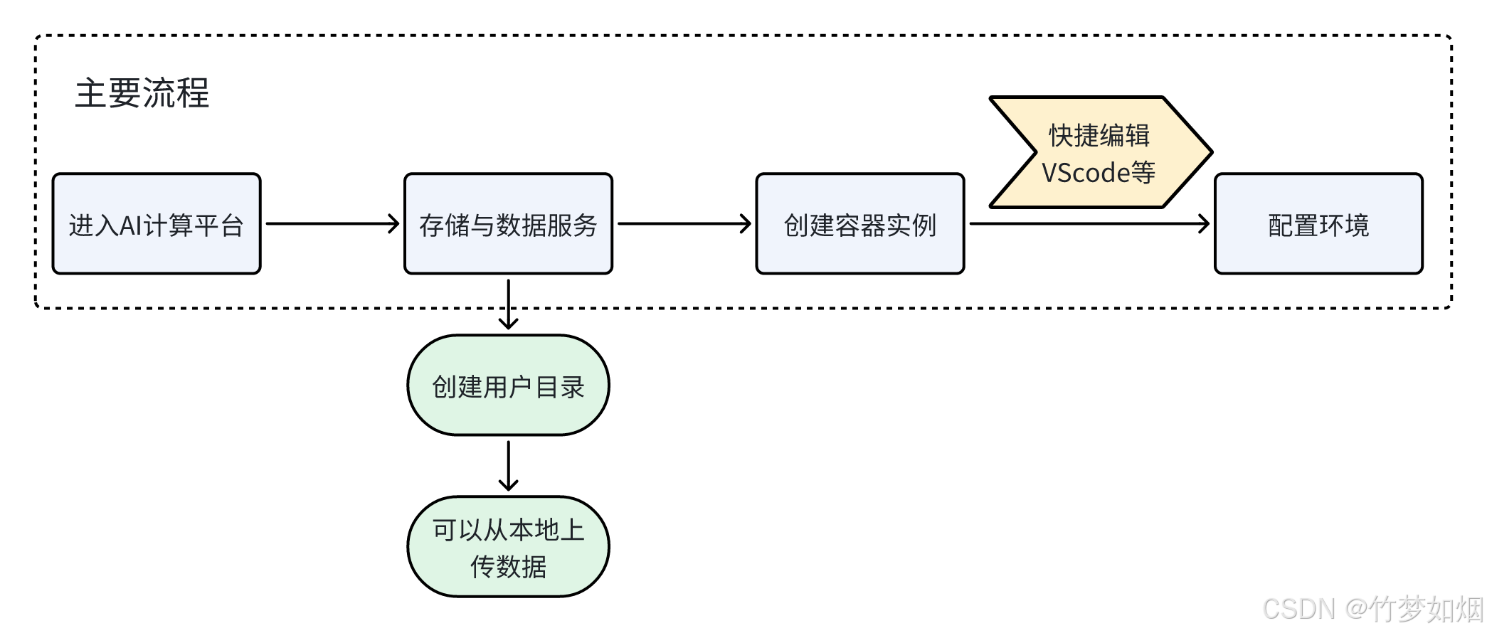 DeepSeek R1 Zero的复现调试swanlab观测实验过程 资讯 OpenAtom 开源社区